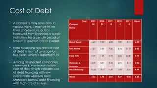 Cost of Debt
Year
Company
Name
2007-
08
2008-
09
2009-
10
2010-
11
2011-
12
Mean
Maruti Suzuki 6.62 7.30 4.08 7.89 5.12 6.20
Tata Motors 7.51 5.35 7.50 8.70 11.07 8.03
Bajaj Auto 0.39 1.34 0.45 0.52 22.81 5.10
Mahindra &
Mahindra
3.39 3.31 5.45 2.95 5.13 4.05
Hero Motocorp 10.20 16.61 16.87 1.90 3.36 9.79
Mean 5.62 6.78 6.87 4.39 9.50 6.63
• A company may raise debt in
various ways. It may be in the
form of debenture or loan
borrowed from financial or public
institutions for a certain period of
time at a specific rate of interest.
• Hero Motocorp has greater cost
of debt in term of average for
five years, which is reported 9.79
• Among all selected companies
Mahindra & Mahindra has low
cost of debt which indicates use
of debt financing with low
interest rate whereas Hero
Motocorp borrow debt financing
with high rate of interest.
 