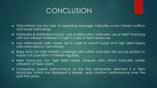 CONCLUSION
 Tata Motors has low rate of operating leverage, indicates a low interest outflow
and lower borrowings.
 Mahindra & Mahindra has low cost of debt which indicates use of debt financing
with low interest whereas it is high in case of Hero Motocorp.
 Low debt-equity ratio made out in case of Maruti Suzuki and high debt-equity
ratio exercised by Tata Motors.
 Bajaj Auto has high interest coverage ratio which indicates the secure position in
respect of payment of interest regularly.
 Hero Motocorp has high fixed assets turnover ratio which indicates better
utilization of fixed assets.
 Comparing overall performance of the five companies selected it is Hero
Motocorp which has displayed a steady and constant performance over the
past five years.
 