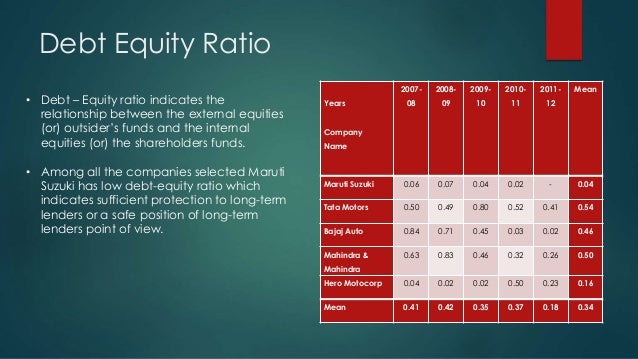 analysis of capital structure of tata motors Products launched in the year capital expenditure 09 03 08 11 tata motors tata daewoo jaguar land rover including capitalised r&d commercial vehicles commercial vehicles passenger vehicles `31,751 cr subject 72nd annual report 2016-17 01 corporate overview introducing tata motors 02 an exciting and eventful year 06 key. analysis of capital structure of tata motors Products launched in the year capital expenditure 09 03 08 11 tata motors tata daewoo jaguar land rover including capitalised r&d commercial vehicles commercial vehicles passenger vehicles `31,751 cr subject 72nd annual report 2016-17 01 corporate overview introducing tata motors 02 an exciting and eventful year 06 key.