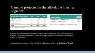 Demand projected in the affordable housing
segment

Through a combination of reduction in costs, decrease in unit sizes and reduction in
margins, Unitech has been able to offer housing at prices affordable to a wider cross
section of customers
Unitech offering product in the sub Rs. 20 lakhs range under the ‘Unihomes’ Brand

 