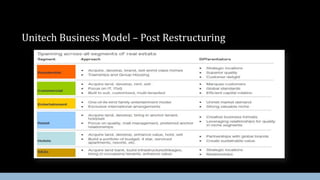 Unitech Business Model – Post Restructuring

 