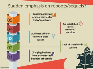 STUDY ON THE RESURGENCE OF REMAKE REBOOT AND SEQUELS IN THE FILM ...