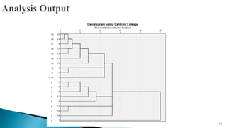 Pattern Matrix Spss Output SPSS- Output and Interpretation | PPTX