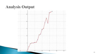 Pattern Matrix Spss Output SPSS- Output and Interpretation | PPTX