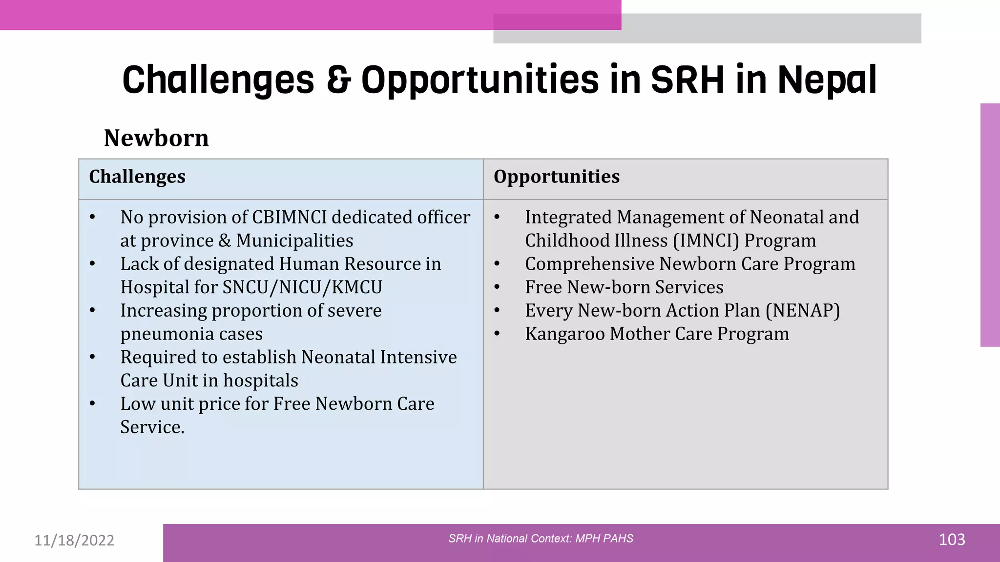 11/18/2022 103
Challenges & Opportunities in SRH in Nepal
SRH in National Context: MPH PAHS
Newborn
Challenges Opportunities
• No provision of CBIMNCI dedicated officer
at province & Municipalities
• Lack of designated Human Resource in
Hospital for SNCU/NICU/KMCU
• Increasing proportion of severe
pneumonia cases
• Required to establish Neonatal Intensive
Care Unit in hospitals
• Low unit price for Free Newborn Care
Service.
• Integrated Management of Neonatal and
Childhood Illness (IMNCI) Program
• Comprehensive Newborn Care Program
• Free New-born Services
• Every New-born Action Plan (NENAP)
• Kangaroo Mother Care Program
 