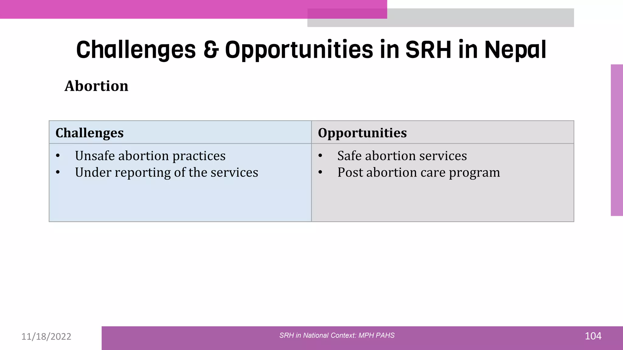 11/18/2022 104
Challenges & Opportunities in SRH in Nepal
SRH in National Context: MPH PAHS
Abortion
Challenges Opportunities
• Unsafe abortion practices
• Under reporting of the services
• Safe abortion services
• Post abortion care program
 