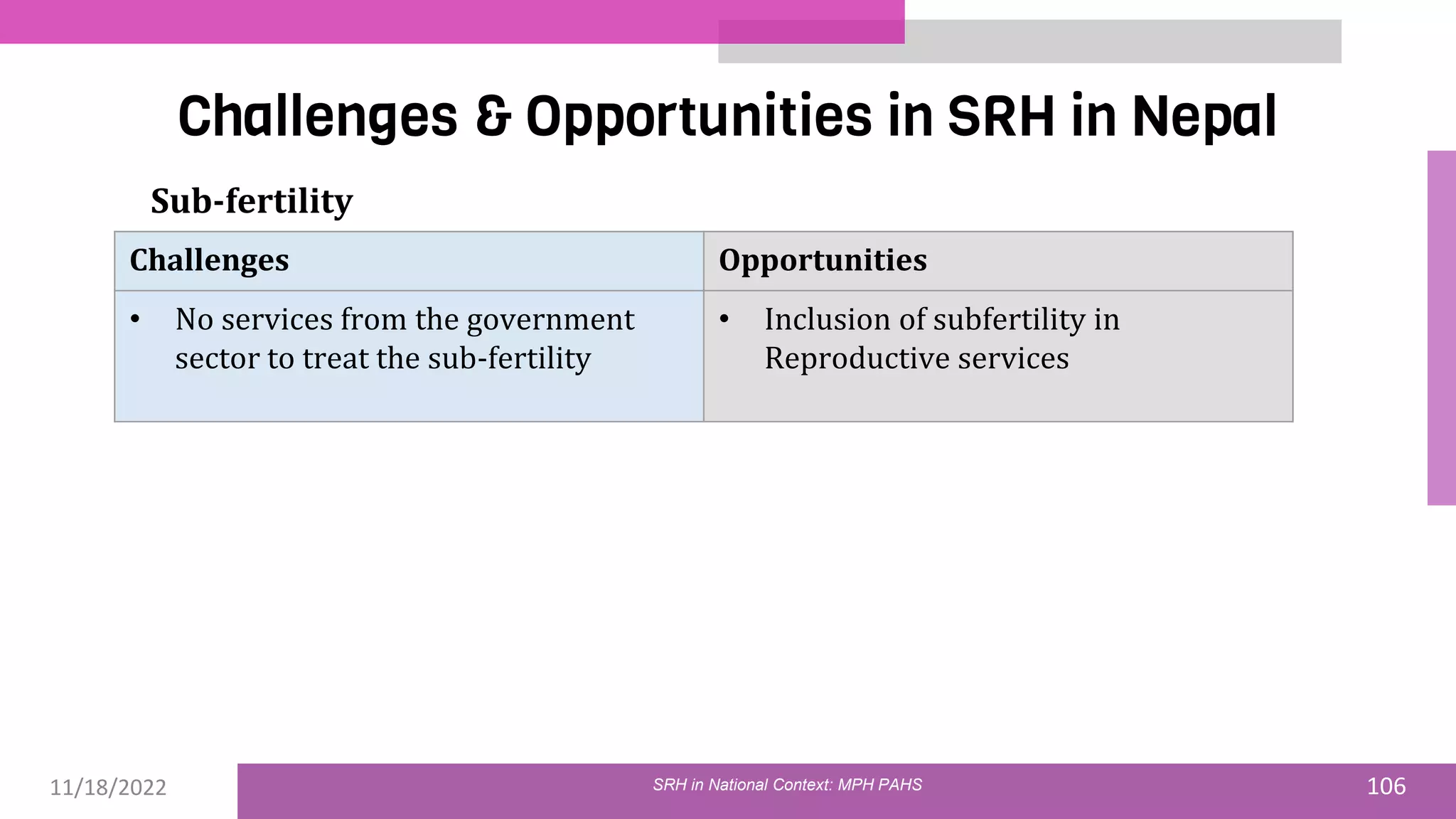 11/18/2022 106
Challenges & Opportunities in SRH in Nepal
SRH in National Context: MPH PAHS
Sub-fertility
Challenges Opportunities
• No services from the government
sector to treat the sub-fertility
• Inclusion of subfertility in
Reproductive services
 