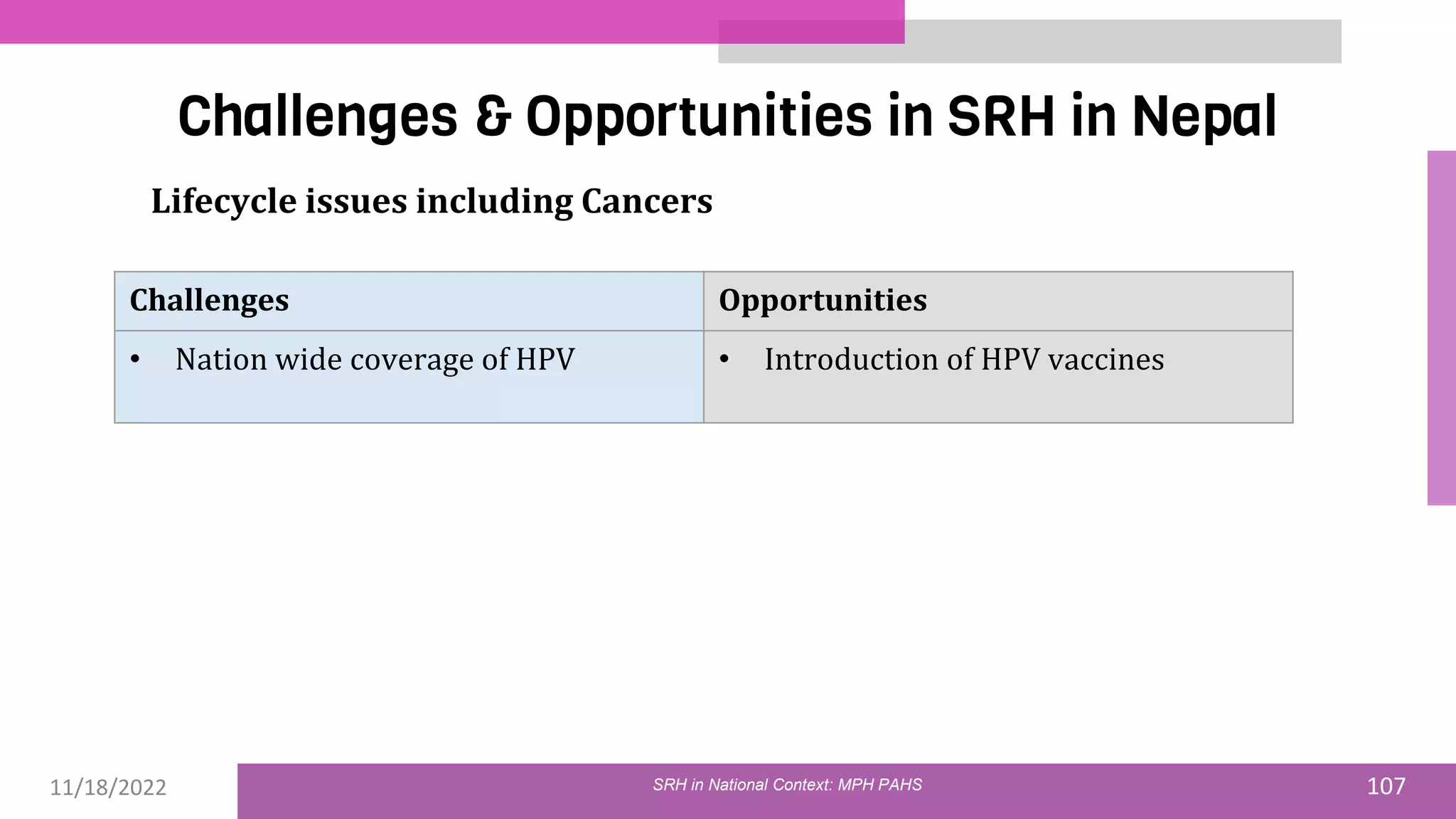 11/18/2022 107
Challenges & Opportunities in SRH in Nepal
SRH in National Context: MPH PAHS
Lifecycle issues including Cancers
Challenges Opportunities
• Nation wide coverage of HPV • Introduction of HPV vaccines
 