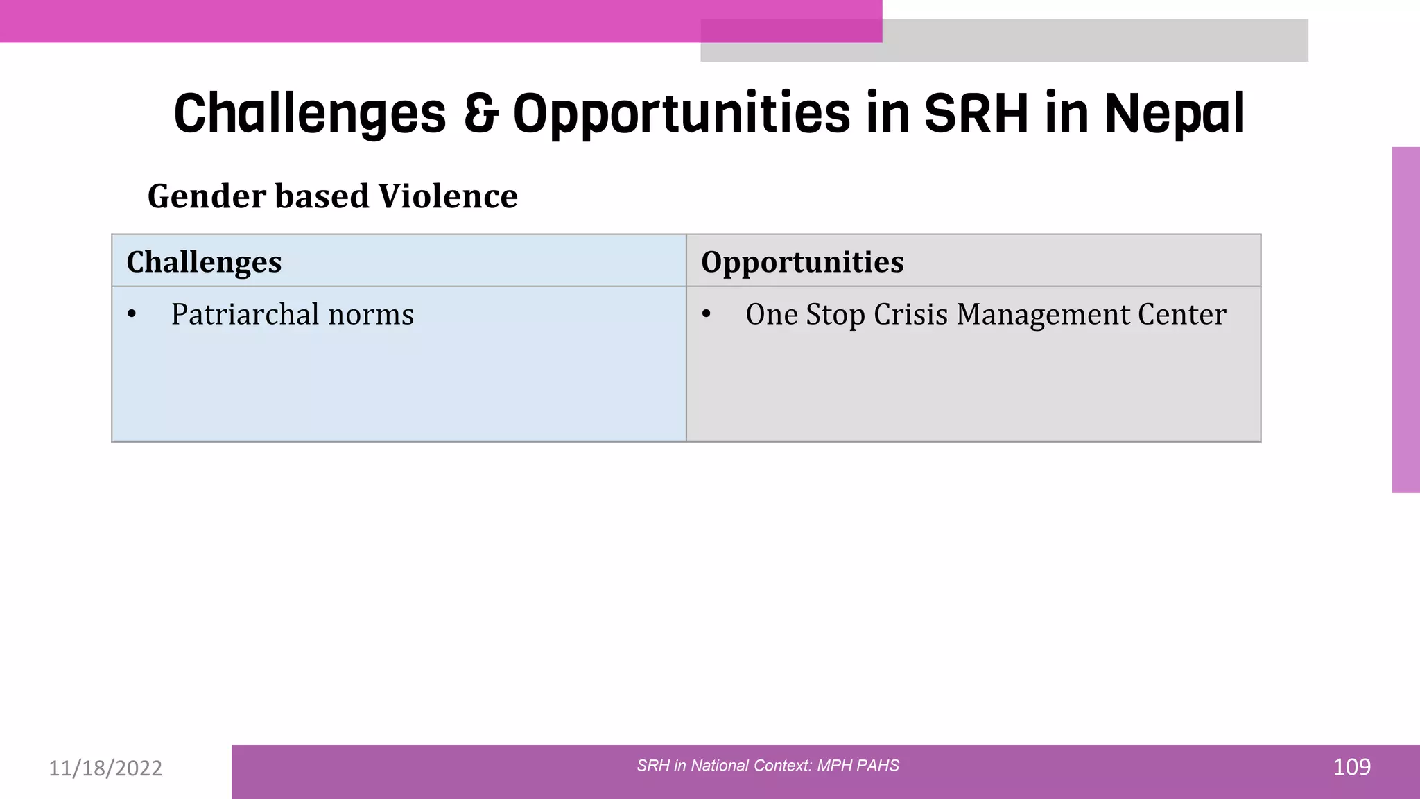 11/18/2022 109
Challenges & Opportunities in SRH in Nepal
SRH in National Context: MPH PAHS
Gender based Violence
Challenges Opportunities
• Patriarchal norms • One Stop Crisis Management Center
 