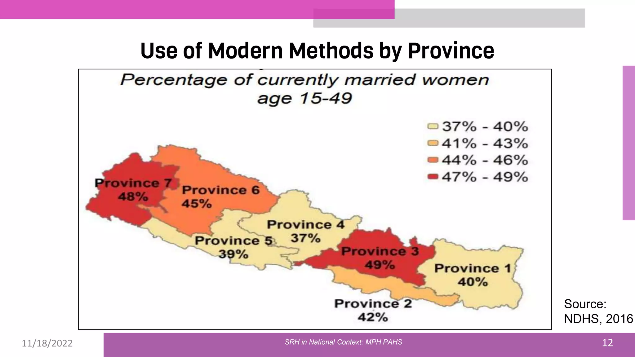 11/18/2022 12
Use of Modern Methods by Province
Source:
NDHS, 2016
SRH in National Context: MPH PAHS
 