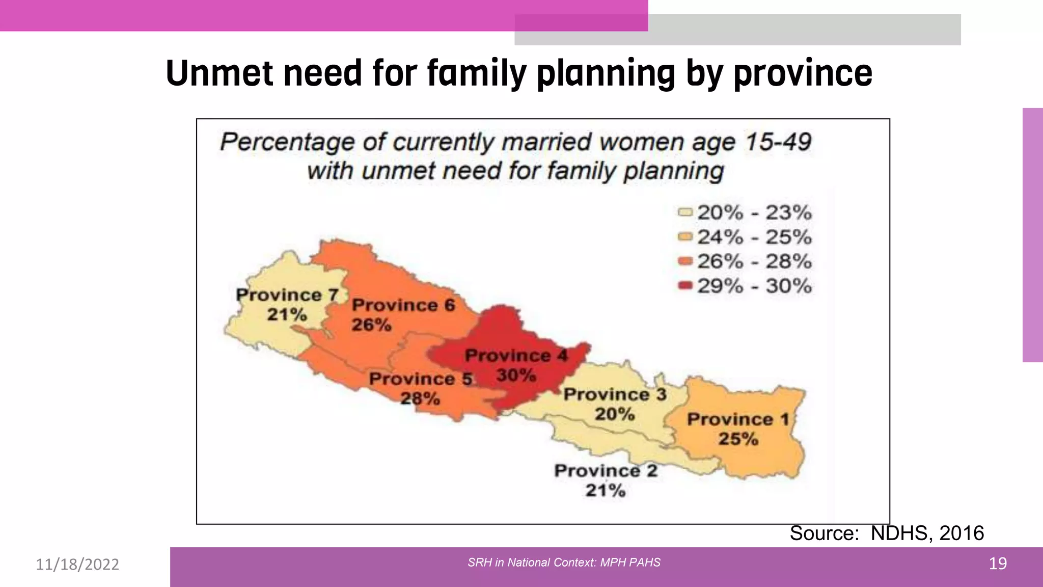 11/18/2022 19
Unmet need for family planning by province
Source: NDHS, 2016
SRH in National Context: MPH PAHS
 