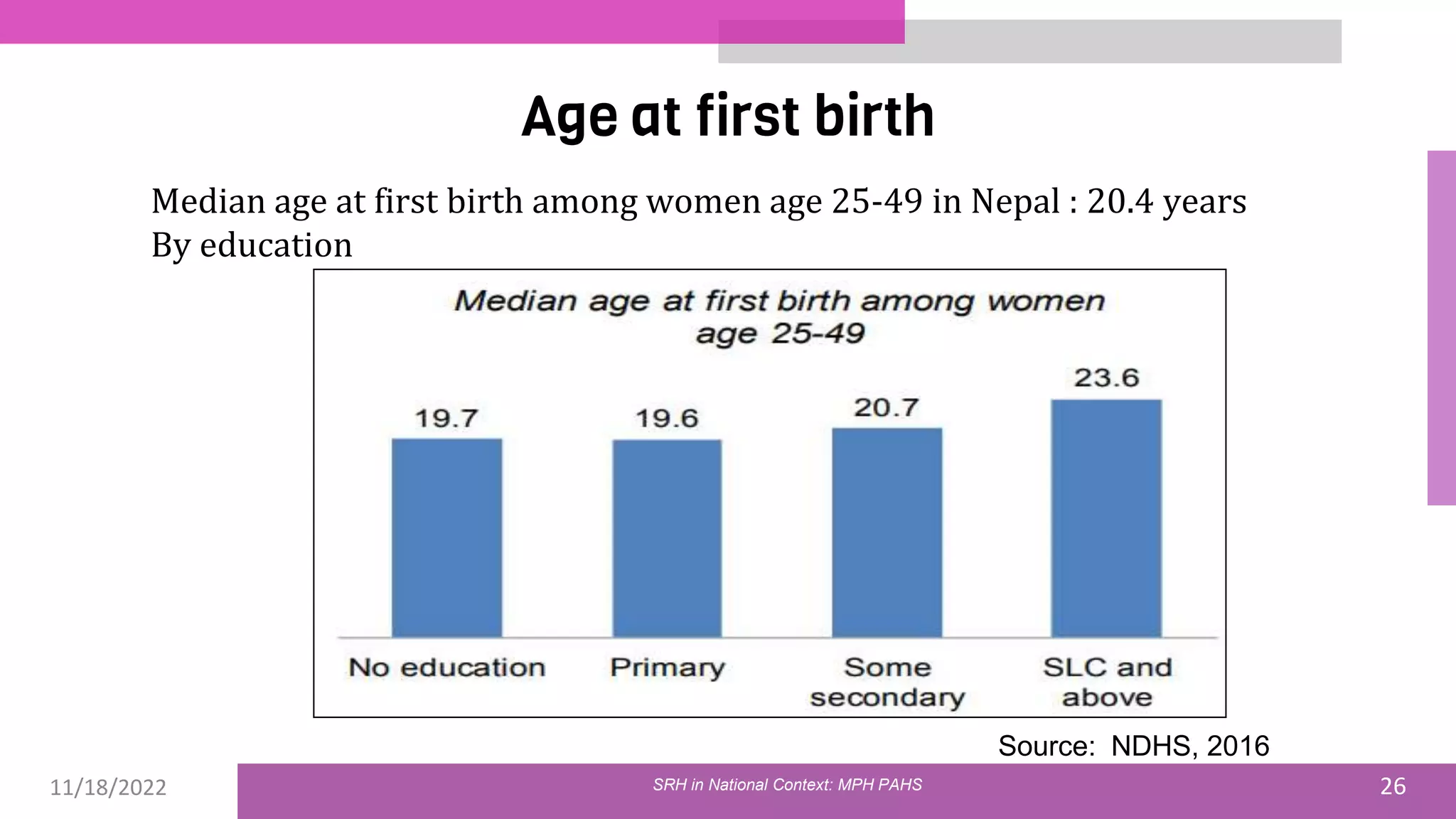 11/18/2022 26
Age at first birth
Median age at first birth among women age 25-49 in Nepal : 20.4 years
By education
Source: NDHS, 2016
SRH in National Context: MPH PAHS
 