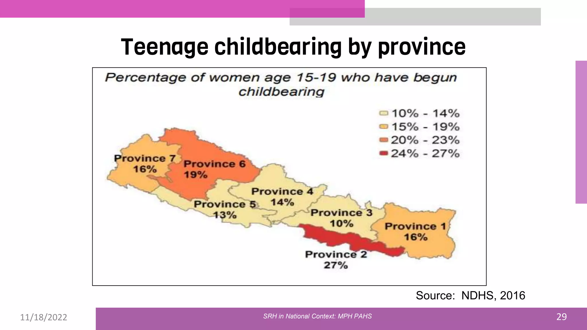 11/18/2022 29
Teenage childbearing by province
Source: NDHS, 2016
SRH in National Context: MPH PAHS
 