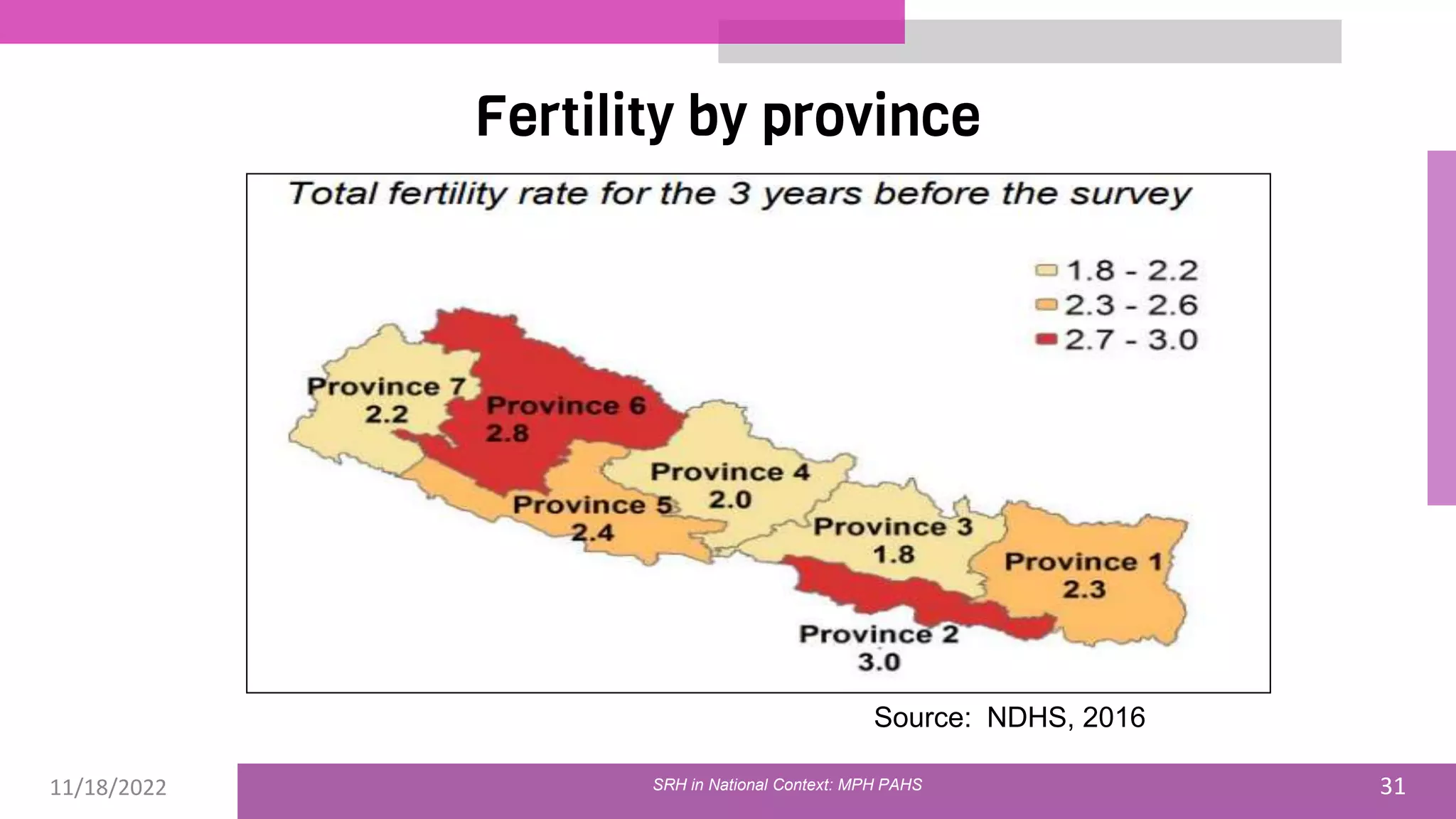 11/18/2022 31
Fertility by province
Source: NDHS, 2016
SRH in National Context: MPH PAHS
 