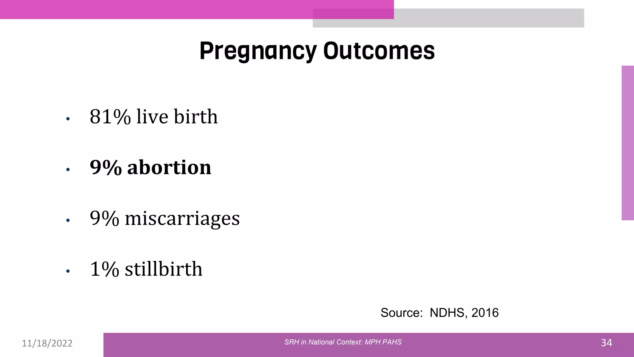 11/18/2022 34
Pregnancy Outcomes
• 81% live birth
• 9% abortion
• 9% miscarriages
• 1% stillbirth
Source: NDHS, 2016
SRH in National Context: MPH PAHS
 