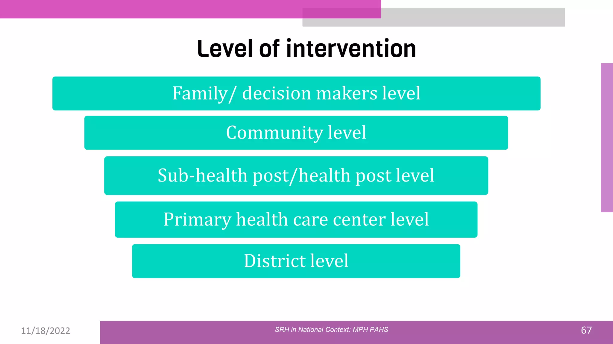 11/18/2022 67
Level of intervention
SRH in National Context: MPH PAHS
Family/ decision makers level
Community level
Sub-health post/health post level
Primary health care center level
District level
 
