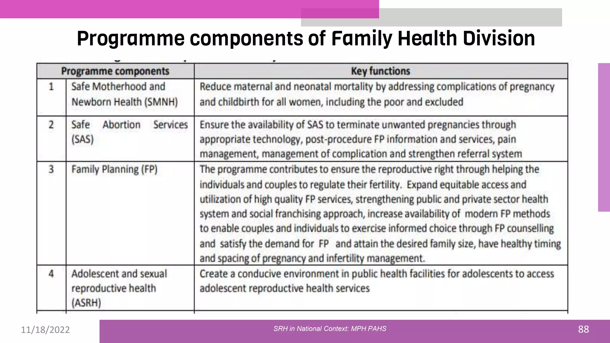 11/18/2022 88
Programme components of Family Health Division
SRH in National Context: MPH PAHS
 