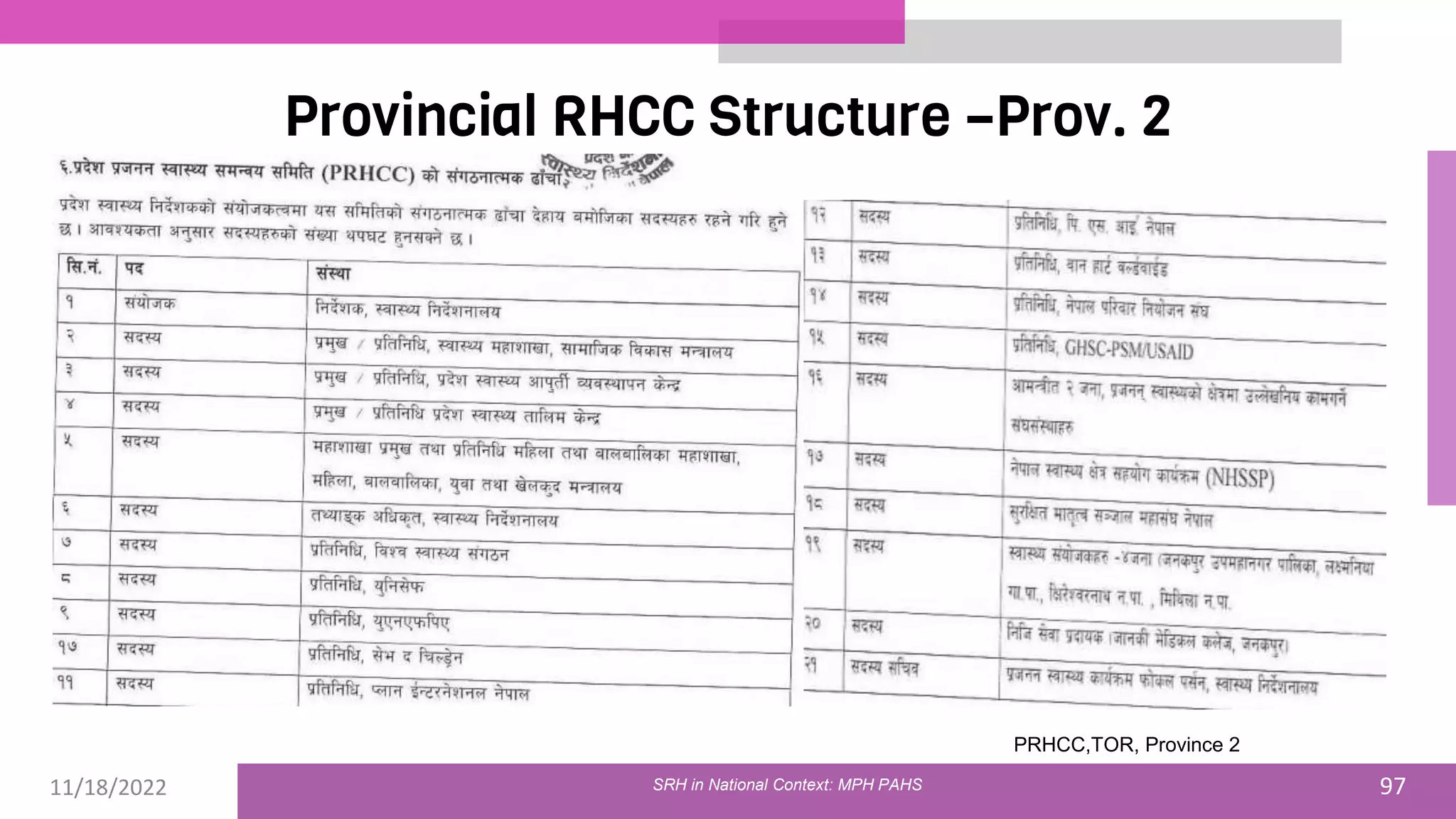 11/18/2022 97
Provincial RHCC Structure –Prov. 2
SRH in National Context: MPH PAHS
PRHCC,TOR, Province 2
 