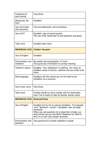 Feedback for
each activity
Very Good
Introducing the
topic
Excellent
Use of prompts
and resources
Very nice flashcards and microphone.
Use of ICT Excellent. Use of animal sounds.
The use of the randomizer to ask questions was great.
Team work Excellent team work.
INDIVIDUAL FILE Cristian Yacopini
Use of English Excellent.
Pronunciation and
intonation
Be careful with pronunciation of “rhino”.
Very good use of intonation to convey meaning.
Teacher’s stance Excellent. Your enthusiasm is catching. You show an
excellent sense of humour, patience and you smile at all
times.
Body language Excellent and this means you do not need to use
translation as a resource.
Use of your voice Very Good
Team work Cristian should try not to overlap with his classmates,
even if he is meant to help his teacher learner peers.
INDIVIDUAL FILE Emanuel Perez
Use of English Excellent but try not to overuse translation. For example,
“cow” “flashcard + sound” = translation was not really
necessary.
When you ask questions try to keep them simple, e.g:
what animal can you see there? Replaced by: What is
this? Is it a cat? Use simpler structures.
Pronunciation and
Intonation
Very good but try to foster repetition in pupils.
 
