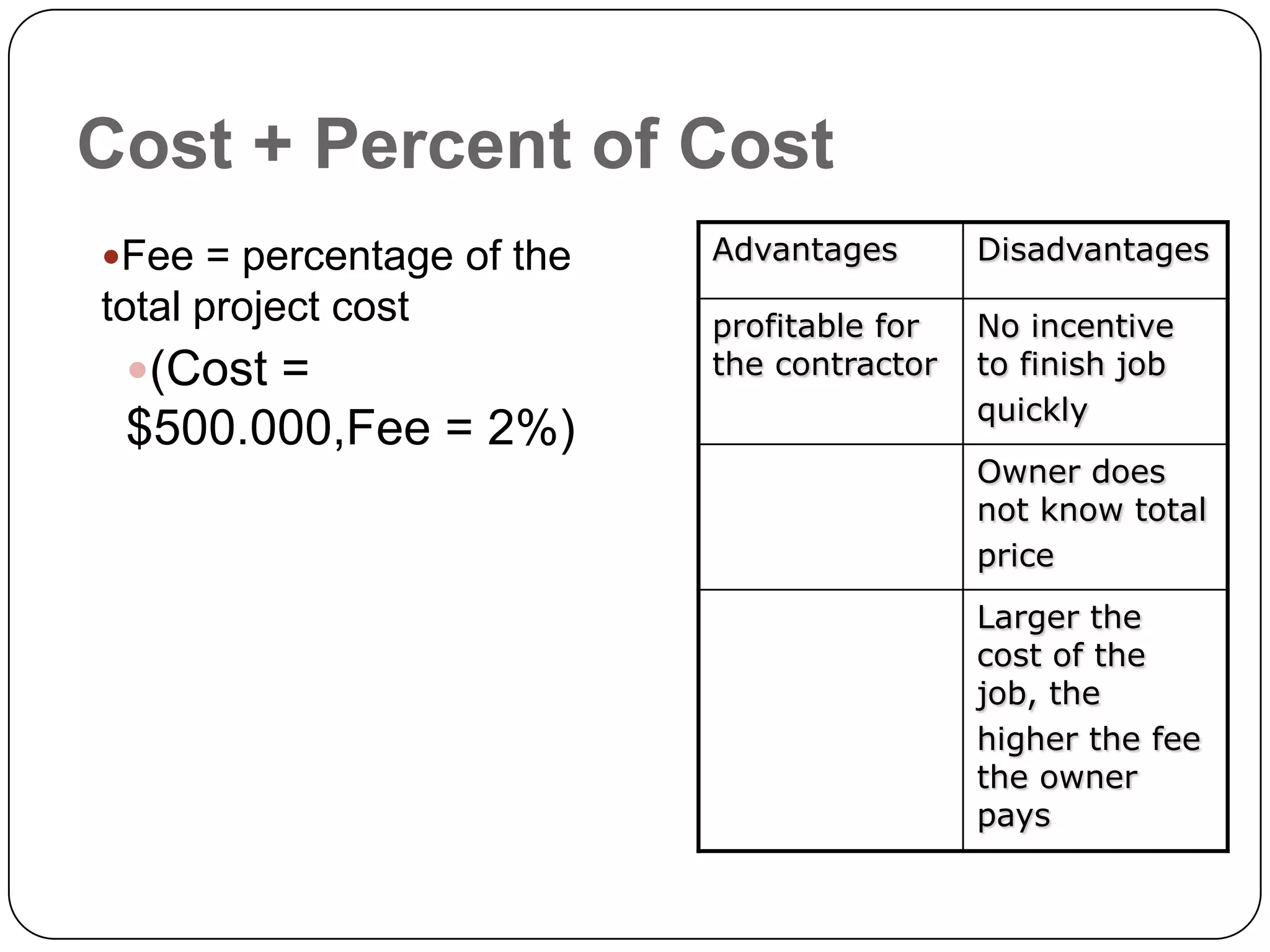Cost + Percent of Cost
Fee = percentage of the
total project cost
(Cost =
$500.000,Fee = 2%)
Advantages Disadvantages
profitable for
the contractor
No incentive
to finish job
quickly
Owner does
not know total
price
Larger the
cost of the
job, the
higher the fee
the owner
pays
 