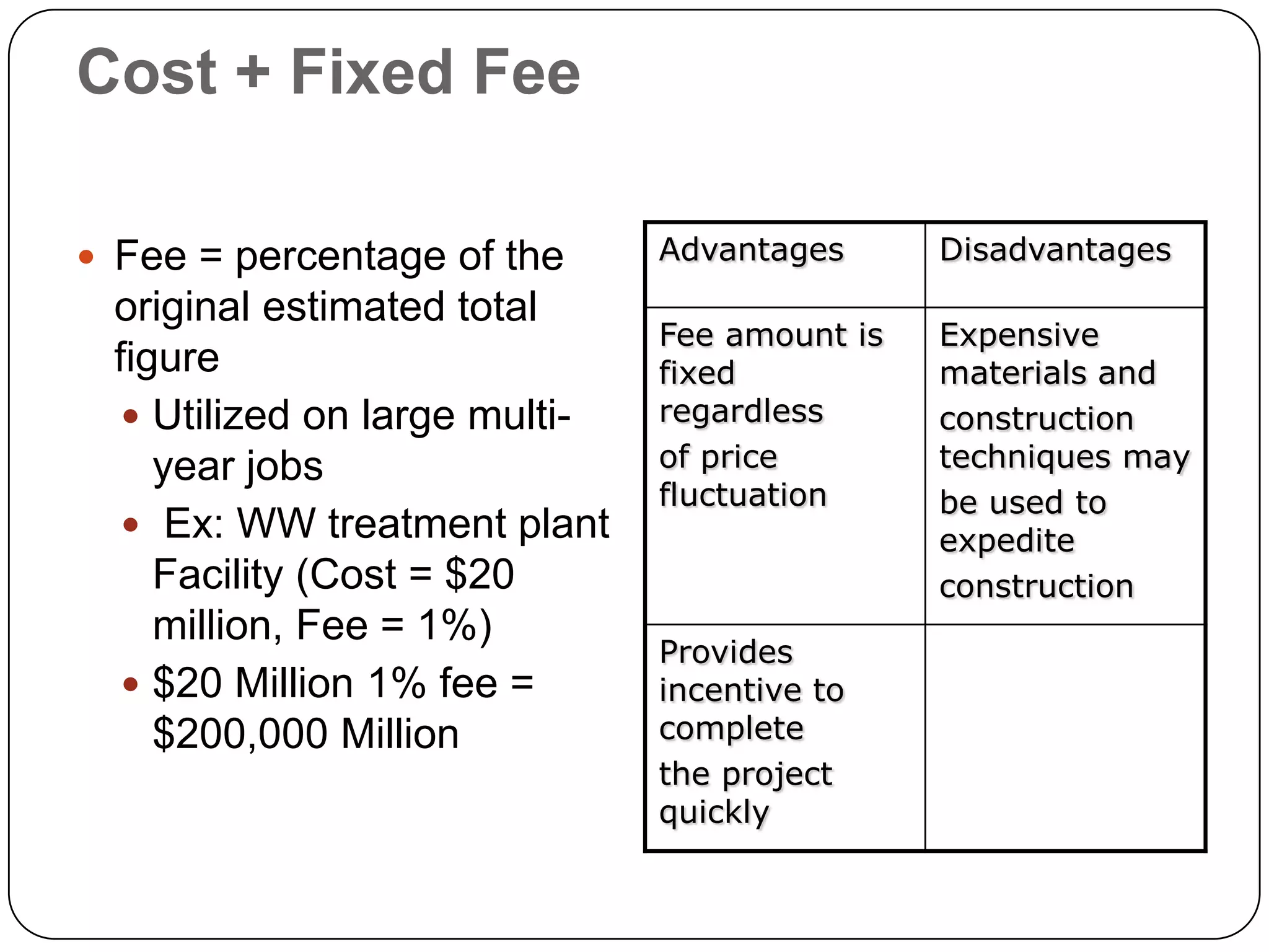 Cost + Fixed Fee
 Fee = percentage of the
original estimated total
figure
 Utilized on large multi-
year jobs
 Ex: WW treatment plant
Facility (Cost = $20
million, Fee = 1%)
 $20 Million 1% fee =
$200,000 Million
Advantages Disadvantages
Fee amount is
fixed
regardless
of price
fluctuation
Expensive
materials and
construction
techniques may
be used to
expedite
construction
Provides
incentive to
complete
the project
quickly
 