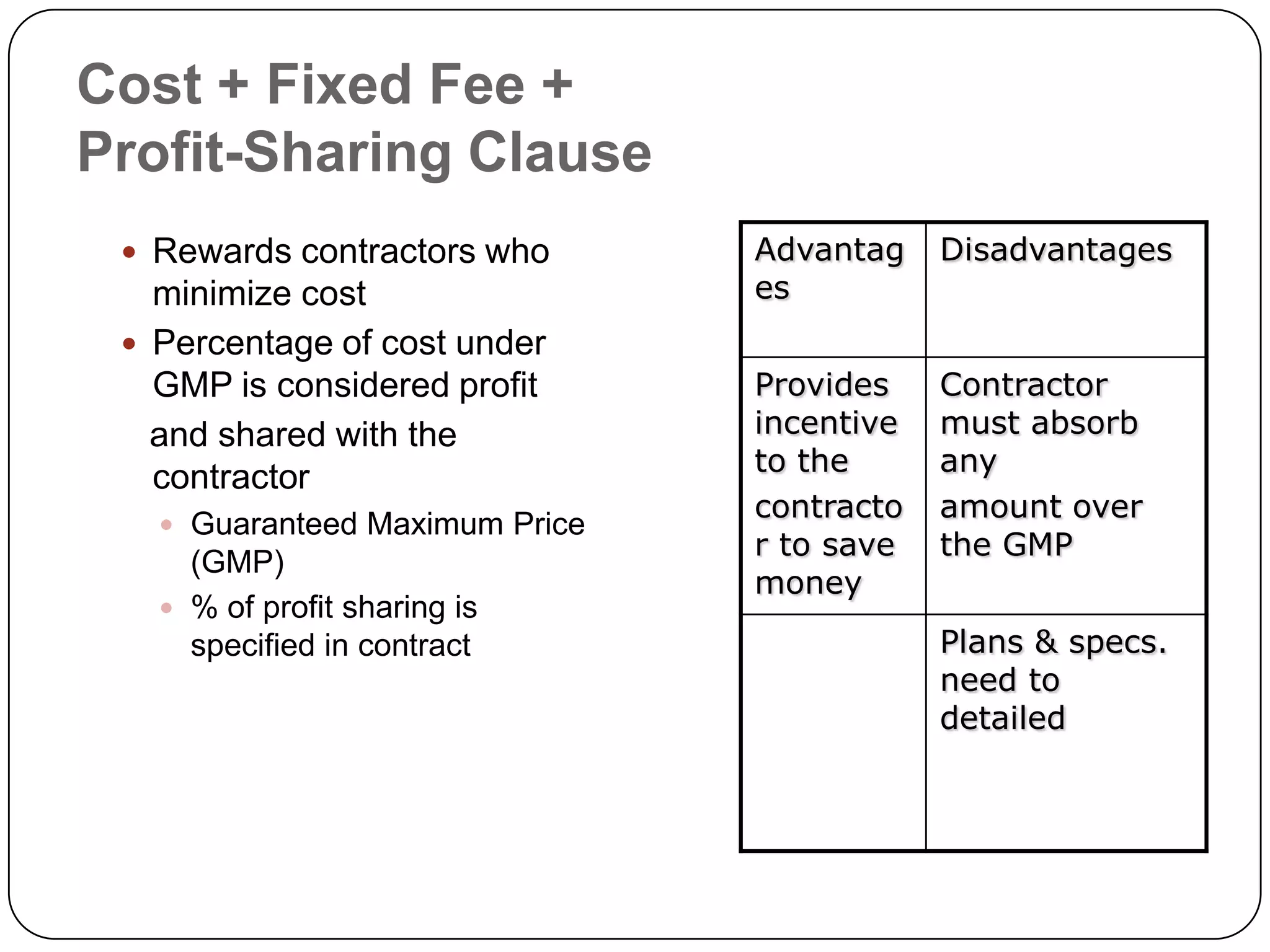 Cost + Fixed Fee +
Profit-Sharing Clause
 Rewards contractors who
minimize cost
 Percentage of cost under
GMP is considered profit
and shared with the
contractor
 Guaranteed Maximum Price
(GMP)
 % of profit sharing is
specified in contract
Advantag
es
Disadvantages
Provides
incentive
to the
contracto
r to save
money
Contractor
must absorb
any
amount over
the GMP
Plans & specs.
need to
detailed
 