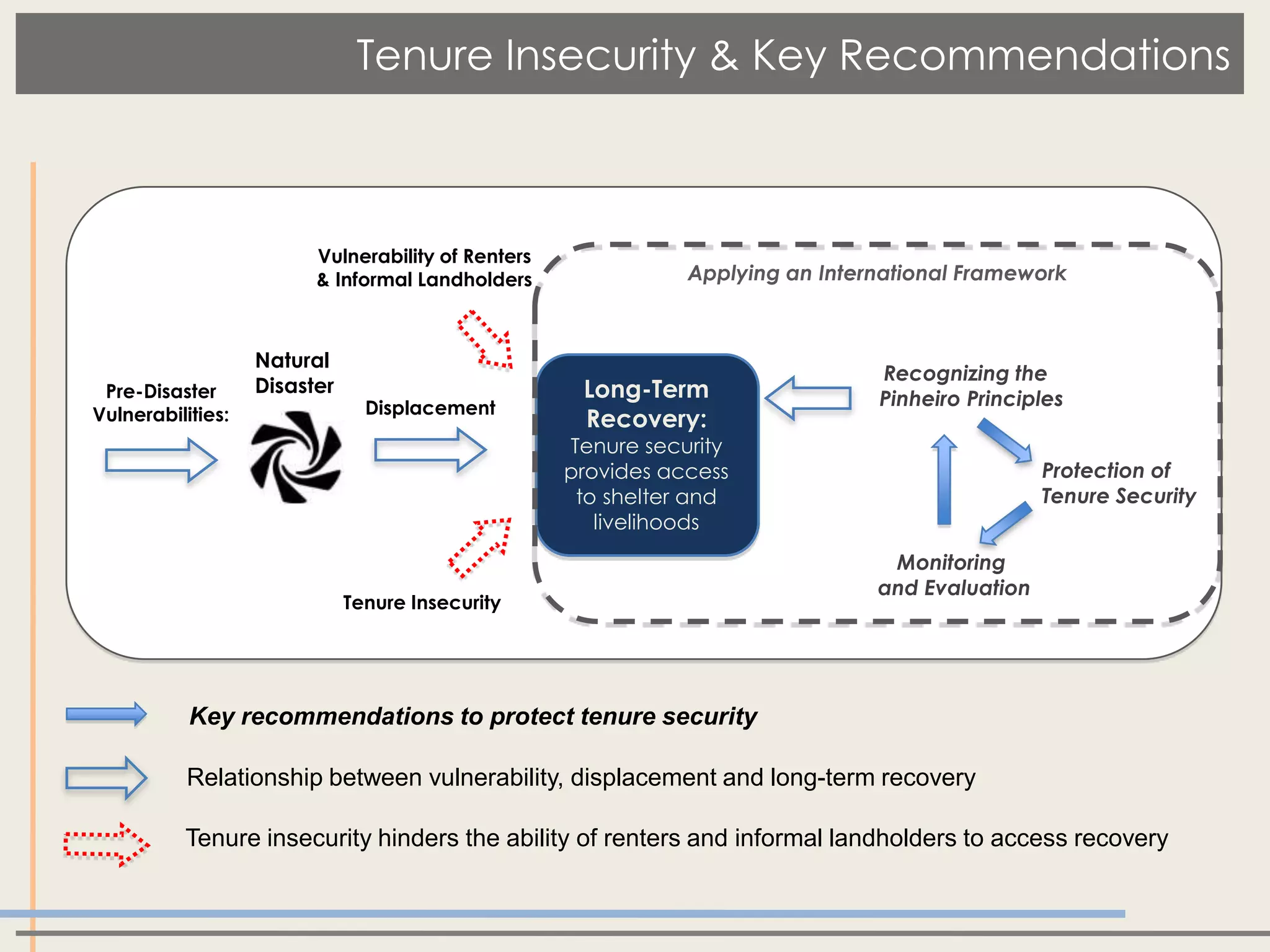 International ExamplesAngola