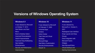 Os Layout Windows Group 1 Windows OS (1).pptx