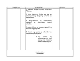 ANTICIPATION                STATEMENTS                   REACTION
               1. Madalas tamaan ng mga bagyo ang
               Pilipinas.

               2. Ang bagyong Ondoy ay isa sa
               pinamapanirang bagyong tumama sa
               Kamaynilaan.

               3.  Nagkakaroon  ng    malawakang
               pagbaha   sa   Kamynilaan   tuwing
               umuulan.

               4. Ang problema sa basura ang sanhi ng
               malawakang pagbaha.

               5. Malaki ang epekto ng kalamidad sa
               pamumuhay ng mga tao.

                             1. Ang     paraan      ng
                                pamumuhay ng mga
                                tao ay may malaking
                                epekto sa kapaligiran.




                             Attachment No.3
                              Concept Map
 
