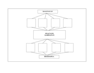 KASAYSAYAN




 SINAUNANG
 KABIHASNAN




 HEOGRAPIYA
 