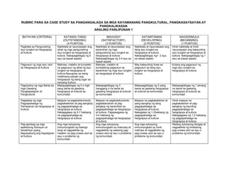 RUBRIC PARA SA CASE STUDY SA PANGANGALAGA SA MGA KAYAMANANG PANGKULTURAL, PANGKASAYSAYAN AT
                                        PANGKALIKASAN
                                     ARALING PANLIPUNAN 1

 BATAYAN (CRITERIA)                KATANGI-TANGI                     MAHUSAY                        KATAMTAMAN                     NAGSISIMULA
                                  (OUTSTANDING)                  (SATISFACTORY)                    (DEVELOPING)                    (BEGINNING)
                                     (4 PUNTOS)                     (3 PUNTOS)                       (2 PUNTOS)                     (1 PUNTOS)
Pagkilala sa Pangunahing     Nakikilala at nauunawaan ang    Nakikilala at nauunawaan ang     Nakikilala at nauunawaan ang   Hindi nakikilala at hindi
Isyu tungkol sa Heograpiya   lahat ng mga pangunahing        karamihan ng mga                 ilang isyu tungkol sa          nauunawaan ang kakaunting
at Kultura                   isyu tungkol sa heograpiya at   pangunahing isyu tungkol sa      heograpiya at kultura.         isyu tungkol sa heograpiya at
                             kultura. Nakapagbibigay ng 5    heograpiya at kultura.           Nakapagbibigay ng1- 2 isyu     kultura. Nakapagbibigay ng 1
                             isyu sa bawat aspeto.           Nakapagbibigay ng 3-4 isyu sa    sa bawat aspeto.               isyu sa bawat aspeto.
                                                             bawat aspeto.
Pagsusuri ng mga Isyu ukol   Malinaw, malalim at kumpleto    Malinaw, malalim at              May kakaunting linaw sa        Kulang ang pagsusuri ng
sa Heograpiya at Kultura     na pagsusuri ng lahat ng isyu   kumpletong pagsusuri sa          pagsusuri sa ilang isyu        mga isyu tungkol sa
                             tungkol sa heograpiya at        karamihan ng mga isyu tungkol    tungkol sa heograpiya at       heograpiya at kultura.
                             kultura.Nauugnay sa isang       sa heograpiya at kultura.        kultura.
                             malikhaing paraan ang
                             heograpiya ng isang lugar sa
                             kanyang kultura.
Pagtutukoy ng mga Banta sa   Makapagbibigay ng 5 o higit     Makapagbibigay ng 3              Makapagbibigay ng 2 pang       Makapagbibigay ng 1 lamang
mga Gawaing                  pang banta sa gawaing           hanggang 4 na banta sa           banta sa gawaing heograpiya    na banta sa gawaing
Pangkapaligiran at           heograpiya at kultural sa       gawaing heograpiya at kultural   at kultural sa komunidad.      heograpiya at kultural sa
Pangkultural                 komunidad.                      sa komunidad.                                                   komunidad.

Pagtatasa ng mga             Maayos na pagdodokumento,       Maayos na pagdodokumento,        Maayos na pagkakatwiran at     Hindi maayos na
Pagpapahalaga ng             pagkakatwiran at pag-aangkop    pagkakatuwiran at pag-           pang-aangkop ng ilang          pagkakatwiran at pag-
Pamayanan sa heograpiya at   ng pagpapahalaga sa             aangkop ng karamihan sa          pagpapahalaga sa               aangkop ng kaunting
Kultura                      heograpiya at kultura.          pagpapahalaga sa heograpiya      heograpiya at kultura.         pagpapahalaga sa
                             Nakagagawa ng 5-7 hakbang       at kultura. Pagsasagawa ng       Nakagawa ng 1-2hakbang ng      heograpiya at kultura.
                             na pagpapahalaga sa             3-4 hakbang ng                   pagpapahalaga sa               Nakagagawa ng 1-2 hakbang
                             heograpiya at kultura.          pagpapahalaga sa heograpiya      heograpiya at kultura.         ng pagpapahalaga sa
                                                             at kultura.                                                     heograpiya at kultura.
Pag-aambag ng mga            Ang mga solusyong               Ang mga solusyong                Ang mga solusyong              Walang solusyong ibinigay at
epektibong Solusyon at       iminumungkahi ay katangi-       iminumungkahi ay mahusay at      iminumungkahi ay hindi         nagpakikita ng limitadong
Istratehiya upang            tangi at nagpakikita ng         nagpakikita ng wastong pag-      malinaw at nagpakikita ng      pag-unawa ukol sa isyu o
Mapayabong ang Kapaligiran   malalim na pag-unawa ukol sa    unawa ukol sa isyu o problema    pag-unawa ukol sa isyu o       problema ng komunidad.
at Kultura                   isyu o problema ng              ng komunidad.                    problema ng komunidad.
                             komunidad.
 