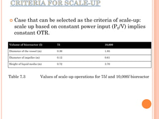 Production of PHB | PPTX