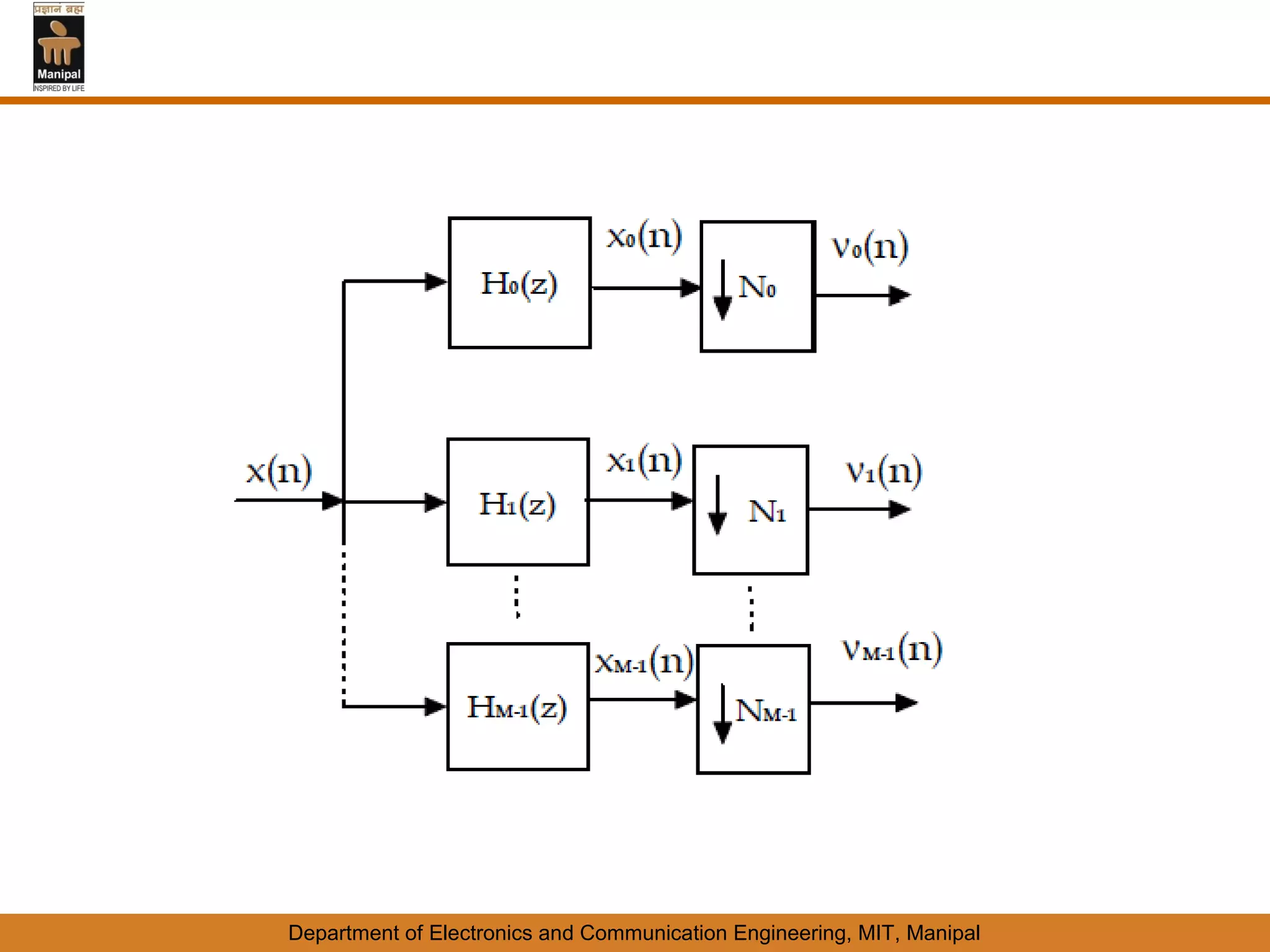Department of Electronics and Communication Engineering, MIT, Manipal
 