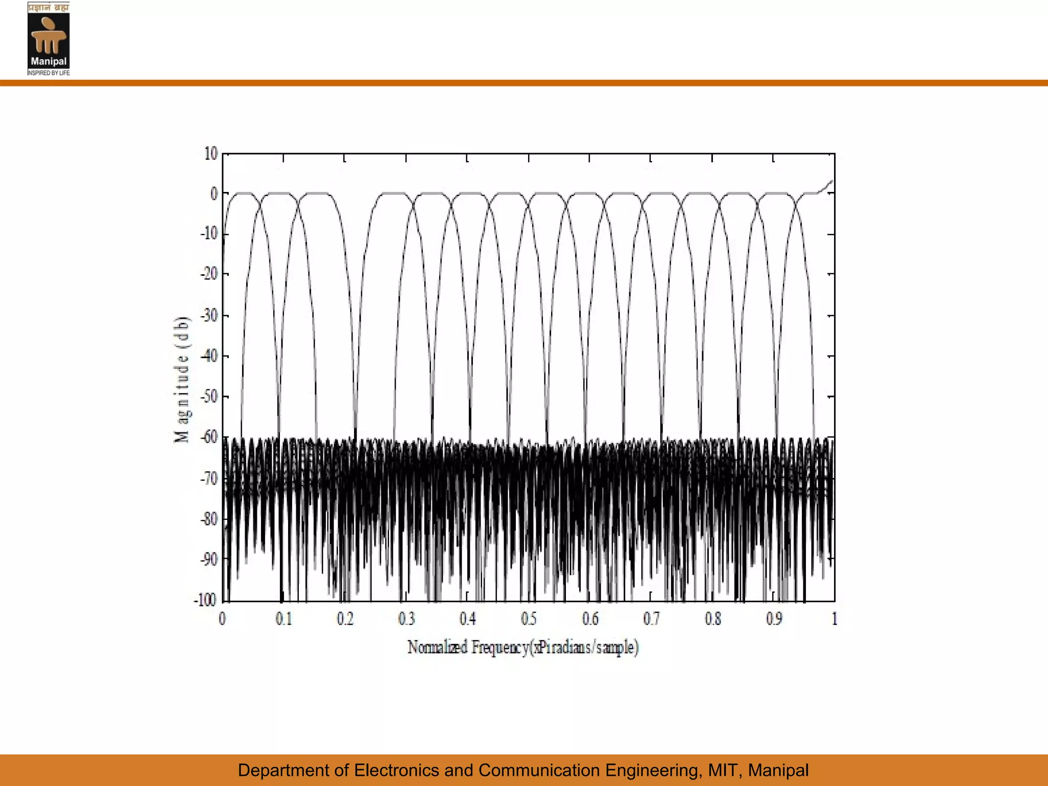 Department of Electronics and Communication Engineering, MIT, Manipal
 