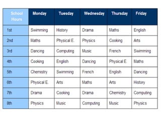 the Busy Hearts: our ideal timetable!