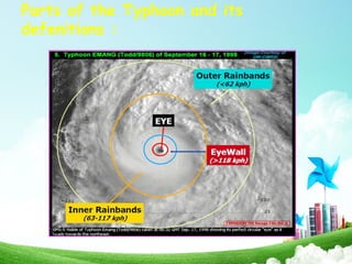 Parts of the Typhoon and its
defenitions :

 