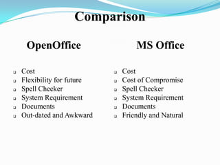 Comparison
OpenOffice
 Cost
 Flexibility for future
 Spell Checker
 System Requirement
 Documents
 Out-dated and Awkward
MS Office
 Cost
 Cost of Compromise
 Spell Checker
 System Requirement
 Documents
 Friendly and Natural
 