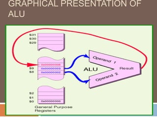 Components of computer system and input-output devices and storage ...