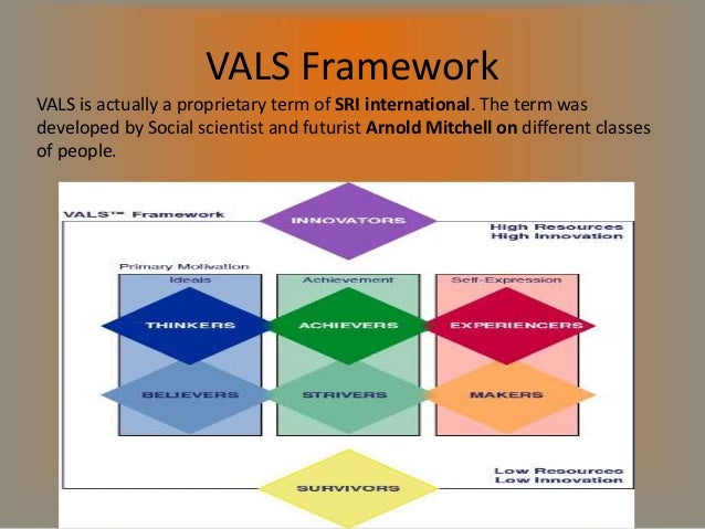 vals achievers The new vals is still in effect today and currently consists of eight types(innovators, thinkers, believers, achievers, strivers, experiencers, makers. vals achievers The new vals is still in effect today and currently consists of eight types(innovators, thinkers, believers, achievers, strivers, experiencers, makers.