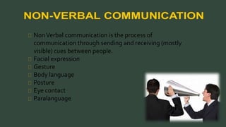 Non Verbal communication is the process of 
communication through sending and receiving (mostly 
visible) cues between people. 
Facial expression 
Gesture 
Body language 
Posture 
Eye contact 
Paralanguage 
 