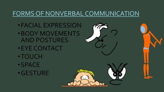 FORMS OF NONVERBAL COMMUNICATION 
•FACIAL EXPRESSION 
•BODY MOVEMENTS 
AND POSTURES 
•EYE CONTACT 
•TOUCH 
•SPACE 
•GESTURE 
 