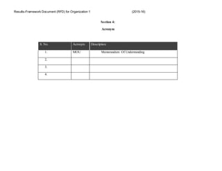 Results-Framework Document (RFD) for Organization 1 (2015-16)
Section 4:
Acronym
S. No. Acronym Description
1. MOU Memorandum Of Understanding
2.
3.
4.
 