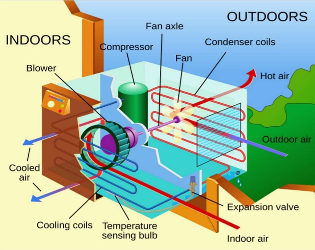 Air Conditioning Systems and Refrigerant R22