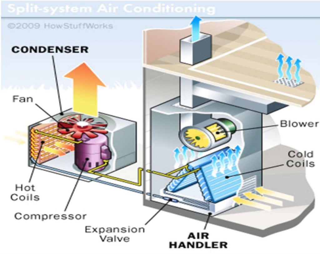 Air Conditioning Systems and Refrigerant R22