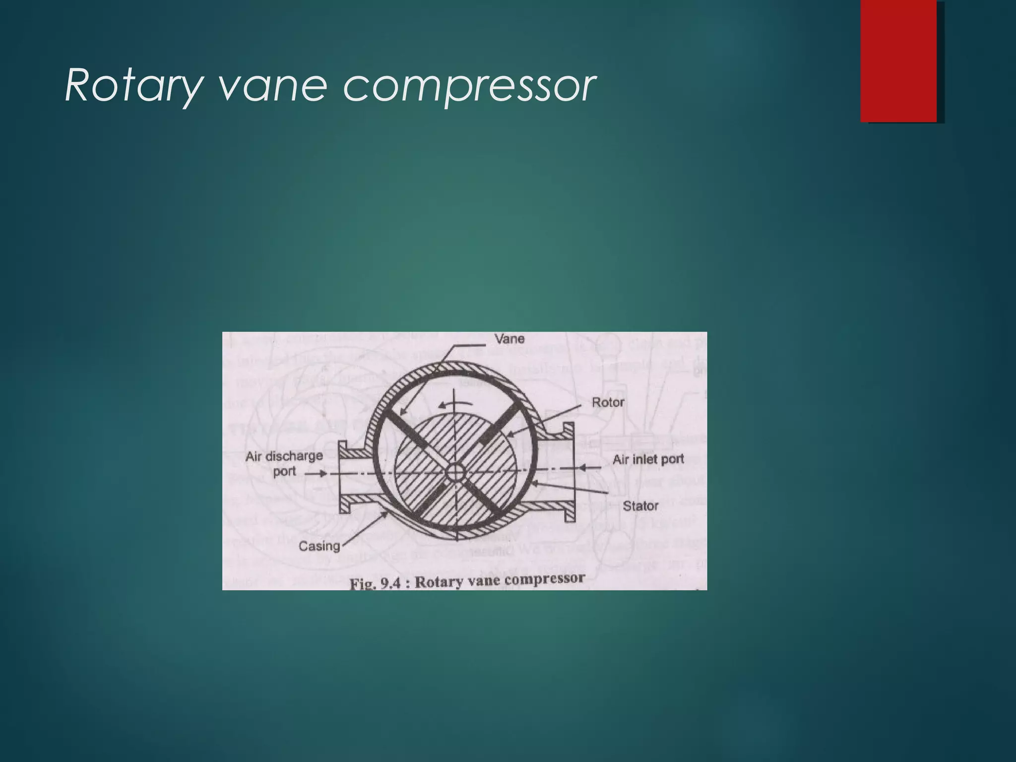 Rotary vane compressor
 