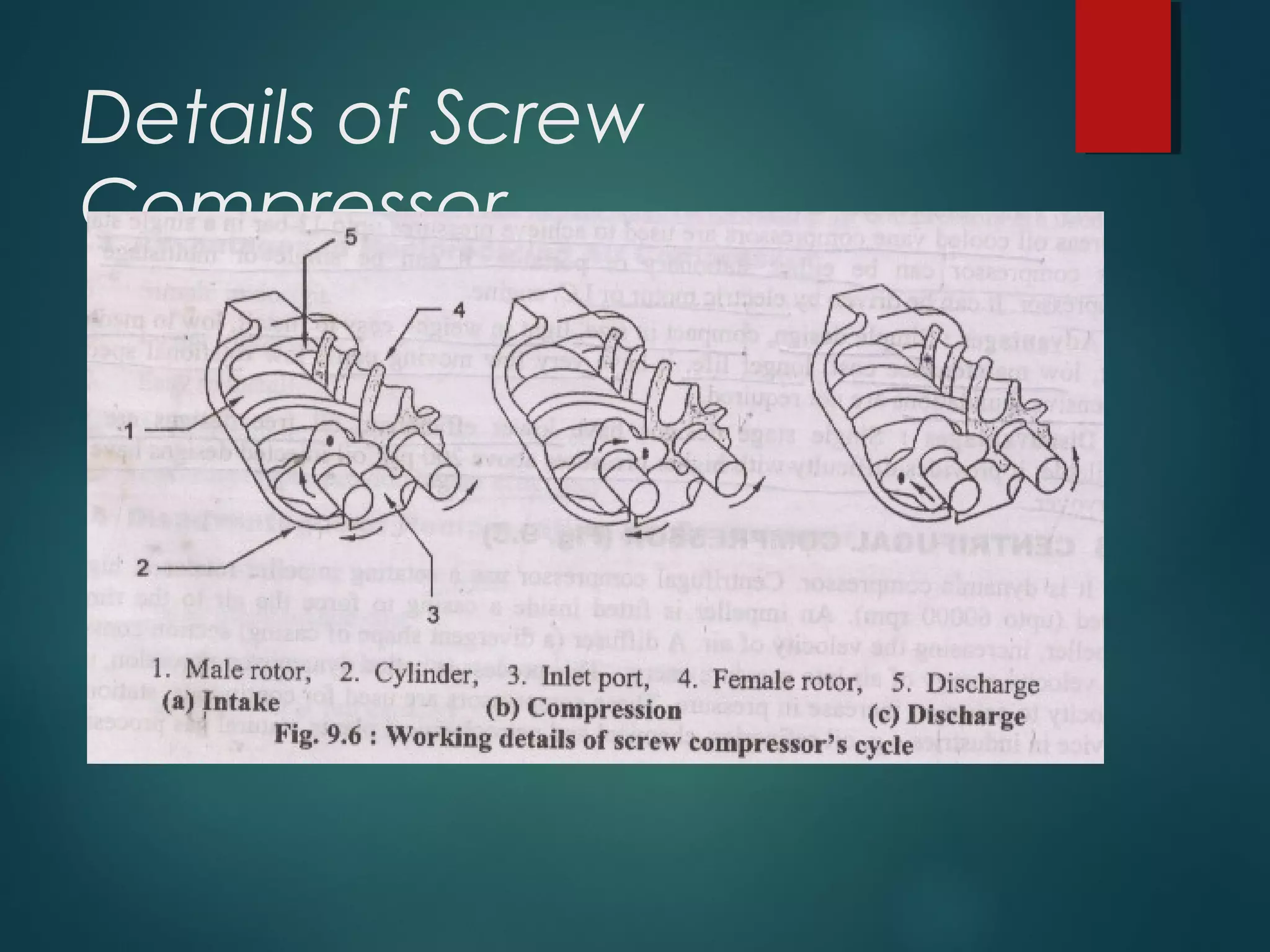 Details of Screw
Compressor
 