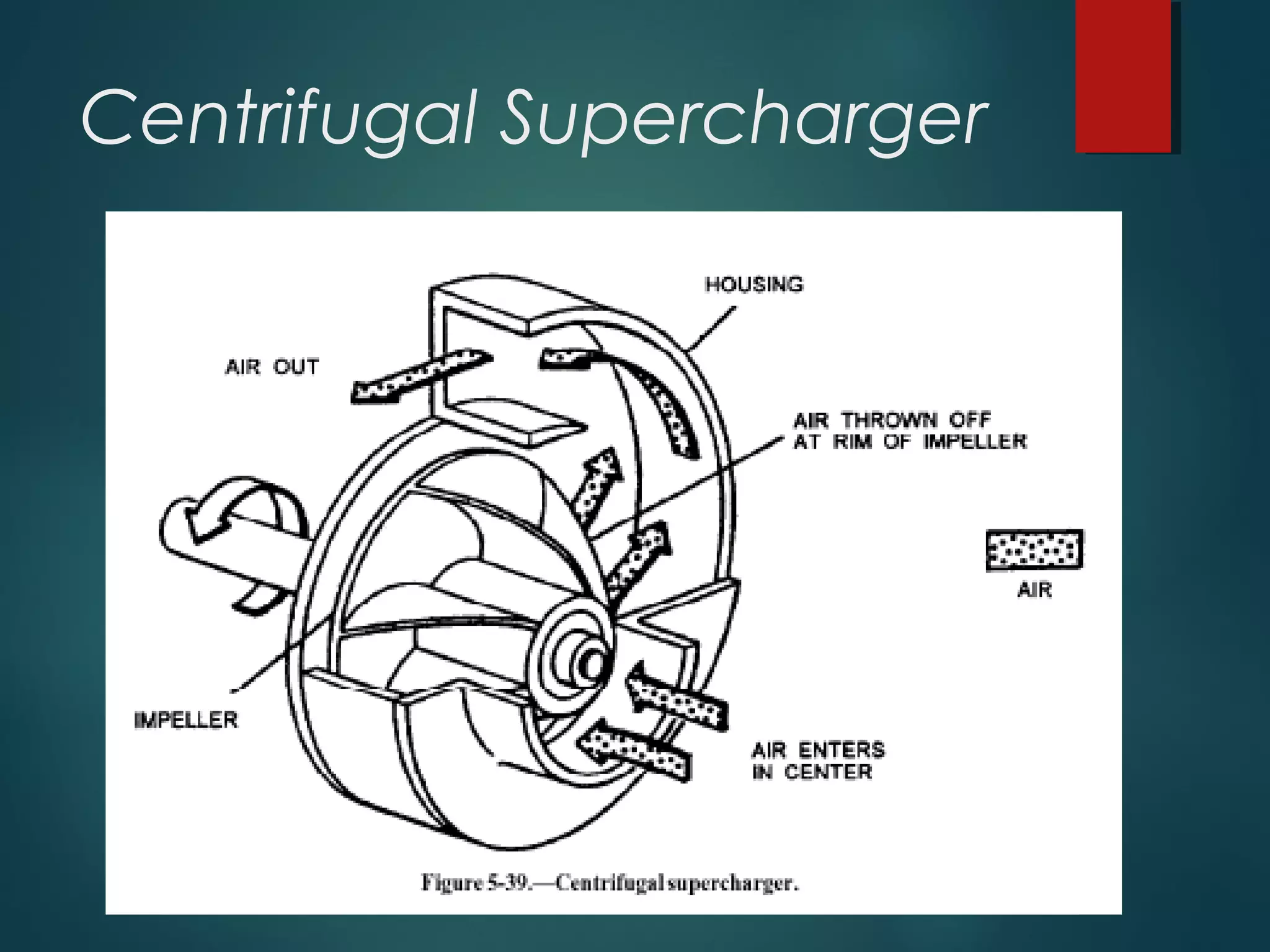 Centrifugal Supercharger
 