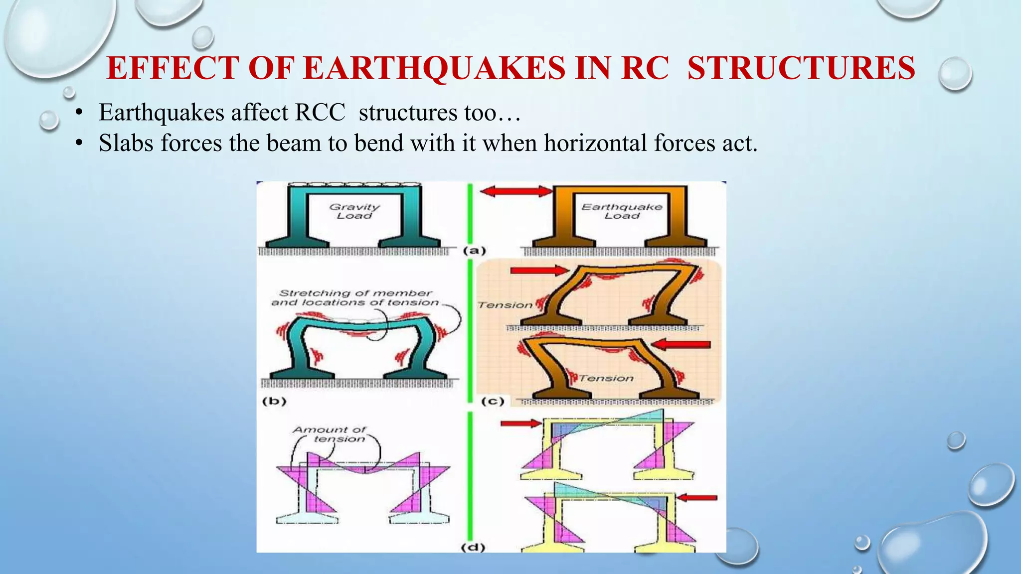 Earthquake Resistance Structures Ppt Earthquake Resistance Structures Ppt