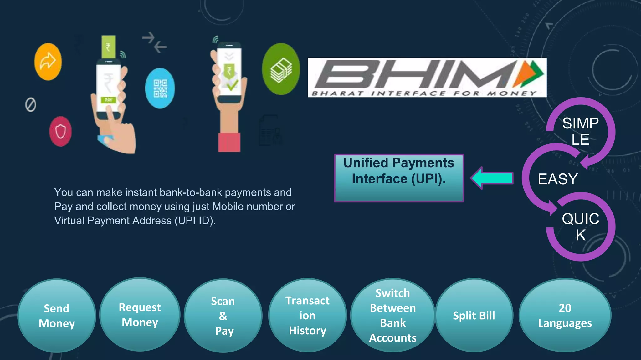 You can make instant bank-to-bank payments and
Pay and collect money using just Mobile number or
Virtual Payment Address (UPI ID).
SIMP
LE
EASY
QUIC
K
Unified Payments
Interface (UPI).
Send
Money
Request
Money
Scan
&
Pay
Transact
ion
History
Switch
Between
Bank
Accounts
Split Bill
20
Languages
 