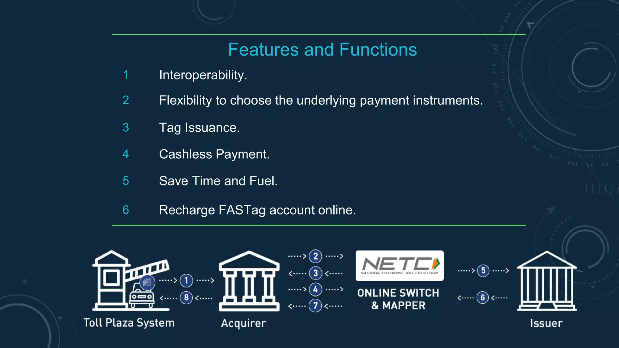 Features and Functions
1 Interoperability.
2 Flexibility to choose the underlying payment instruments.
3 Tag Issuance.
4 Cashless Payment.
5 Save Time and Fuel.
6 Recharge FASTag account online.
 